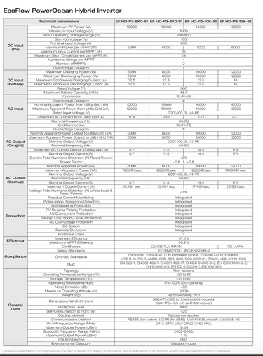 EcoFlow OceanPower 3ph Inverter Datasheet